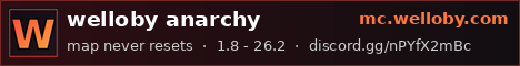 Banner for Welloby Anarchy Minecraft server
